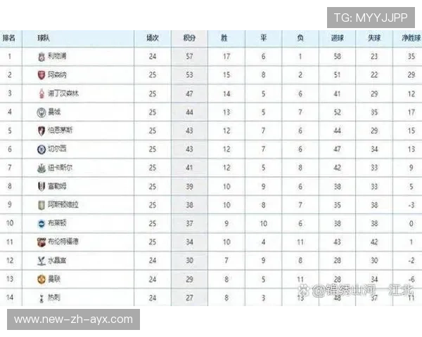 切尔西2比0轻取对手，稳固积分榜位置