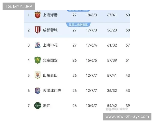 成都蓉城亚冠营收预测：主场票务是关键变量